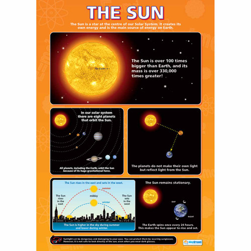 School Charts - The Sun Laminated